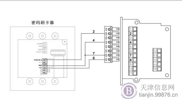 门禁安装